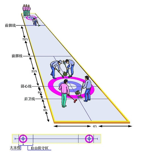 2017女子冰壶世锦赛专题报道——冰壶知识小科普